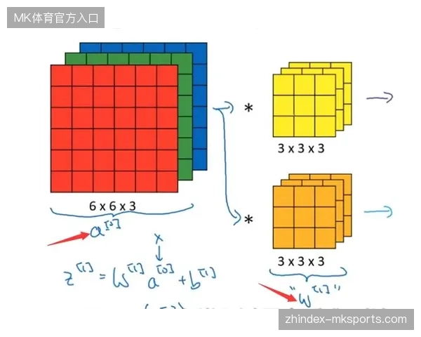 赛事主办方能否通过边缘计算算力池化清退冗余的传统场内导播线路